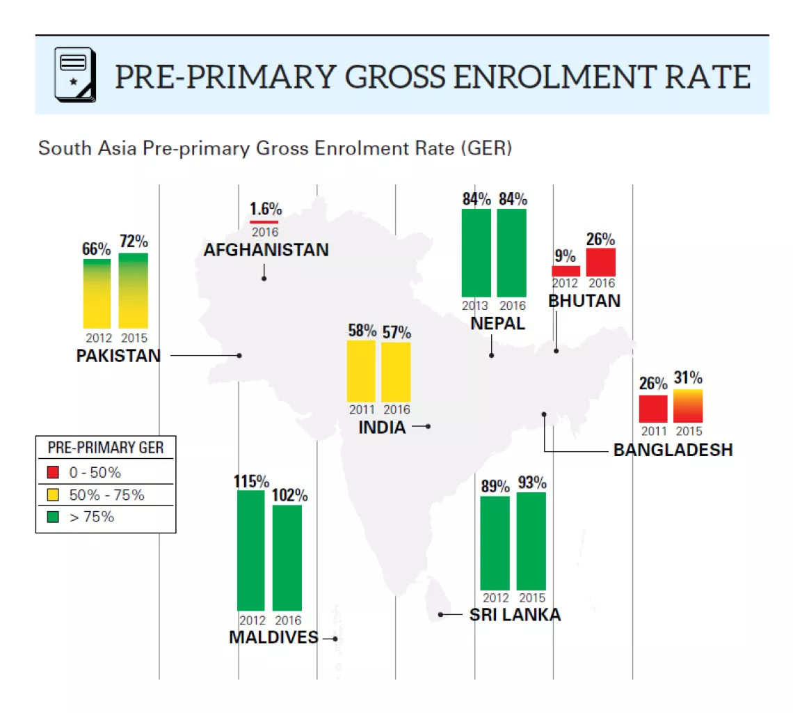 Pre Primary Gross Enrollment Rate 